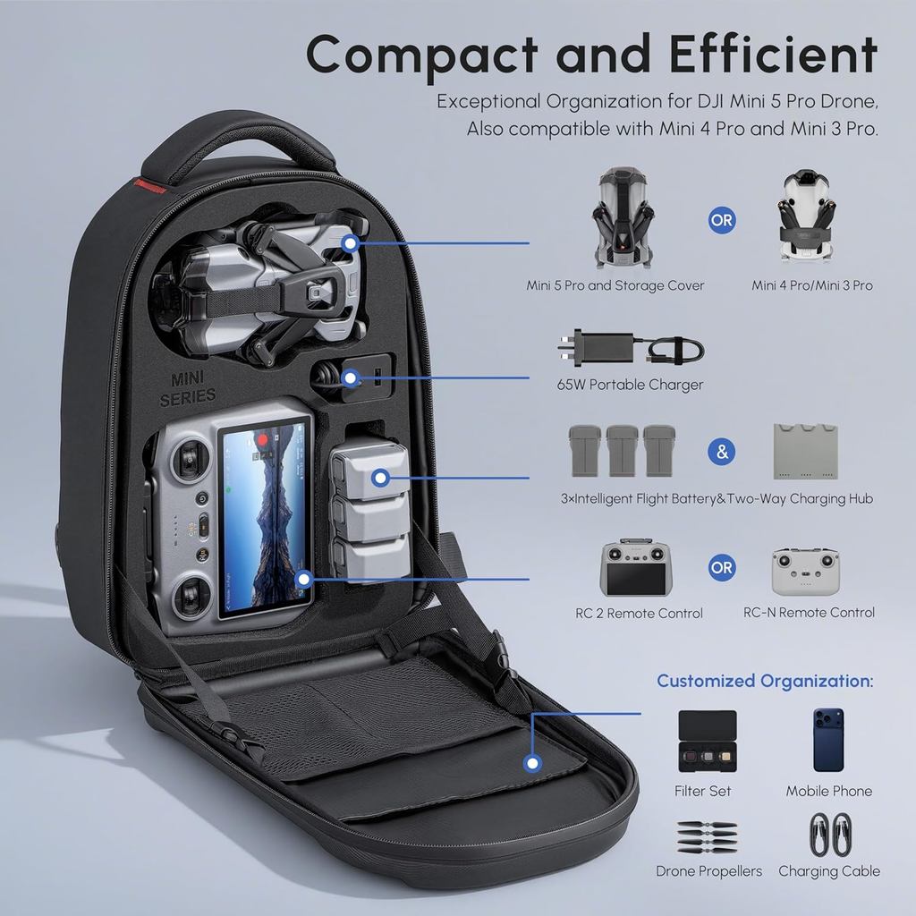 DJI Mini 5 Pro/4 Pro/3 2/Mini  - Drone Backpack incelemesi ve fiyatı