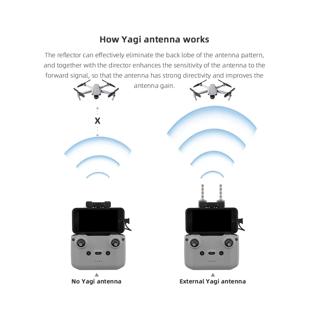 BRDRC 5.8 GHz Yagi Anten DJI N - Drone Tablet Mount incelemesi ve fiyatı