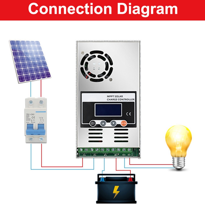 ECGSOLAX 60A MPPT Solar Şarj R - Drone Solar Charger incelemesi ve fiyatı